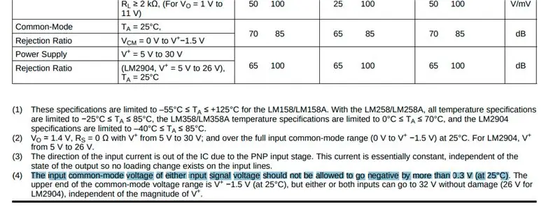 Comprendre le circuit