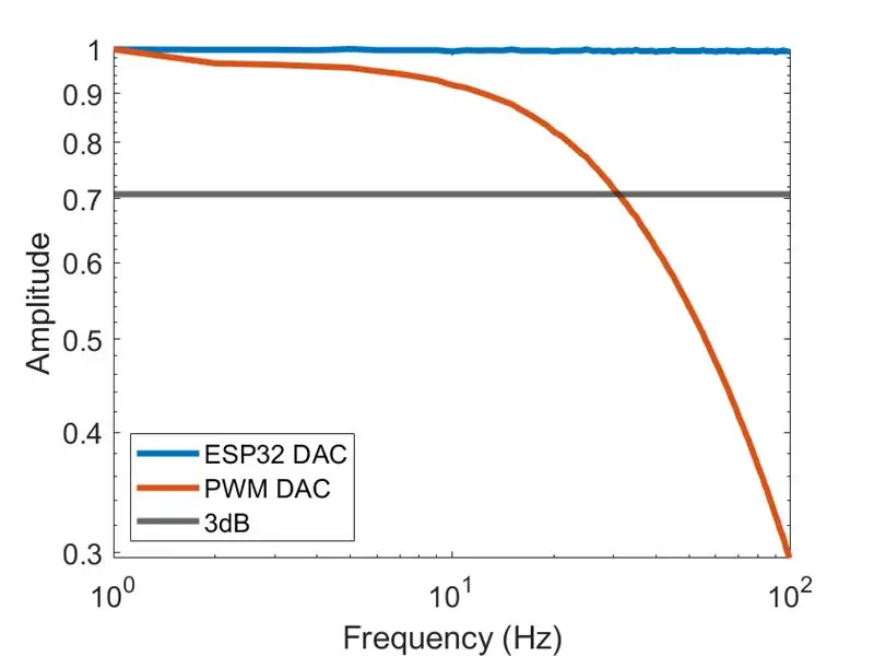 Bandwidth