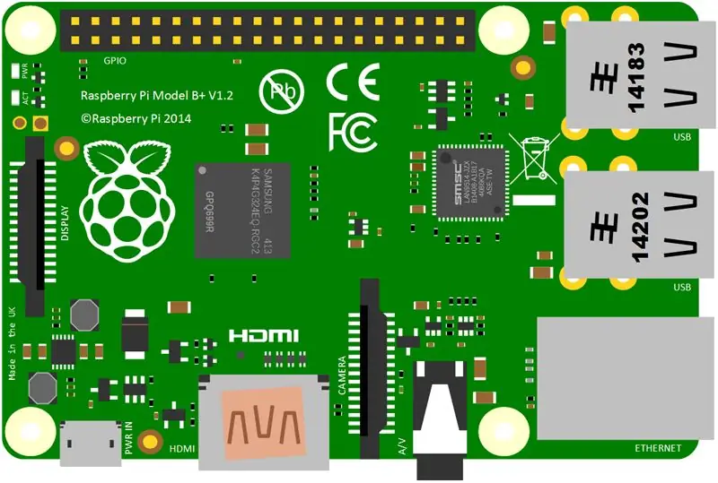 Menyiapkan Raspberry Pi