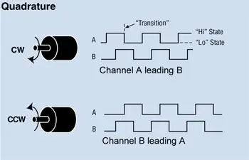 Arduino Coding