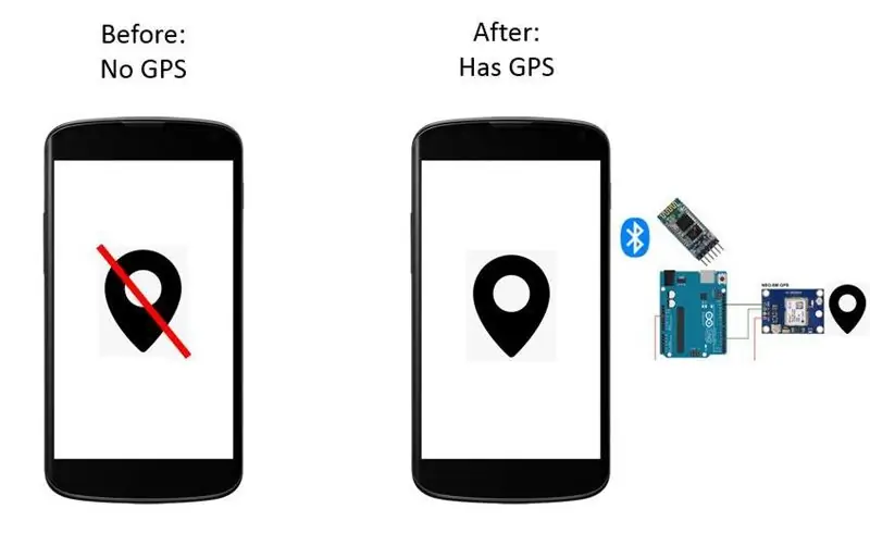 Einrichtung für externen Bluetooth-GPS-Anbieter für Android-Geräte