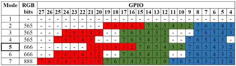 LCD модулийг холбох