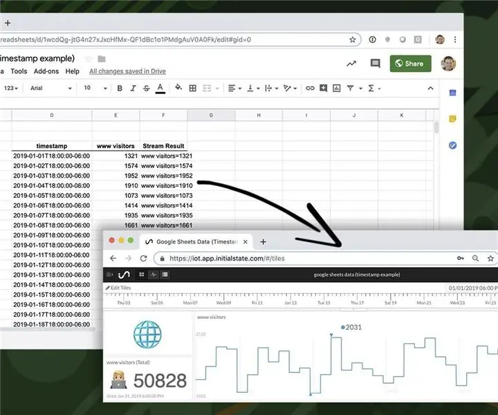 Streaming Data Dari Google Spreadsheet ke Dasbor