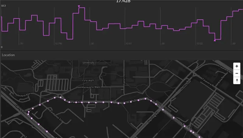 Location & Speed Dashboard