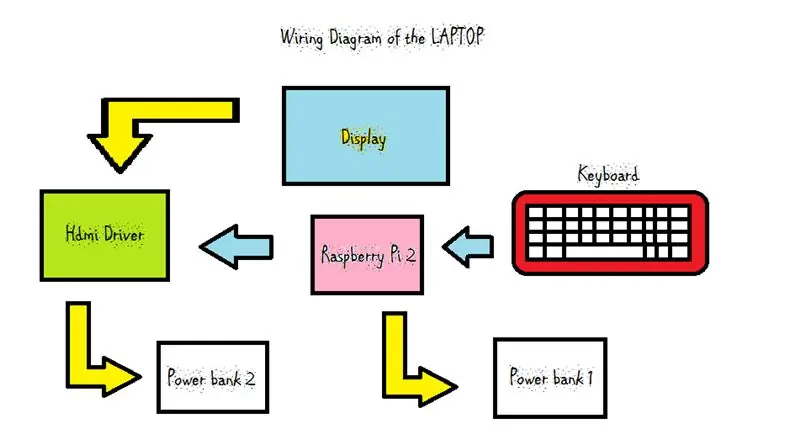 Planen og designet…