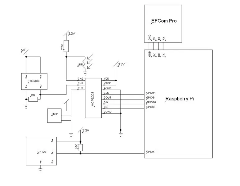 Litar Sensing