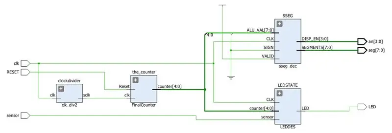 Förstå hur de går ihop (scheman av VHDL -komponenter)