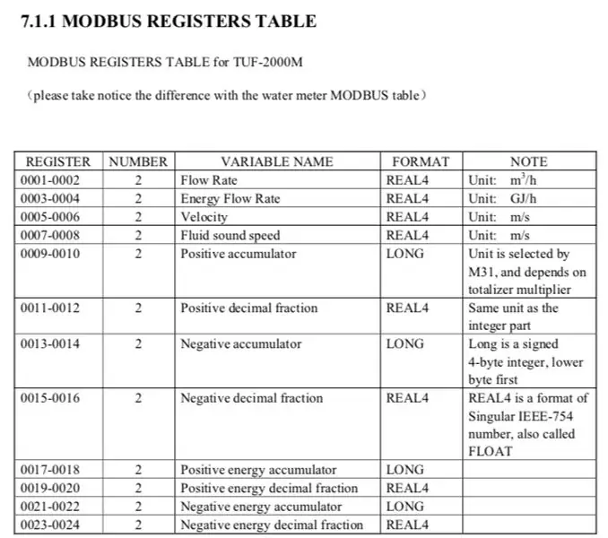 Настройка расходомеров с помощью адаптеров датчиков RS-485 Modbus