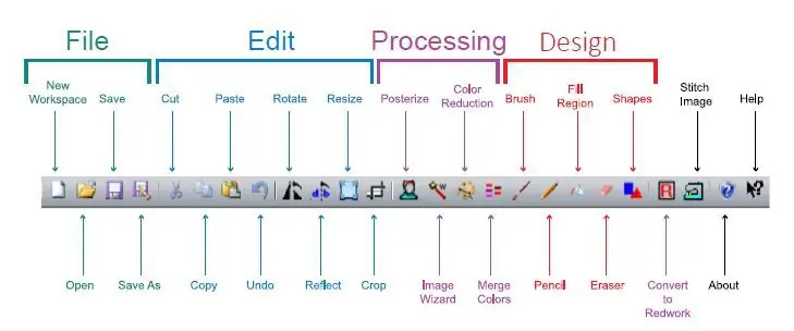 Procesarea designului dvs. în Sewart