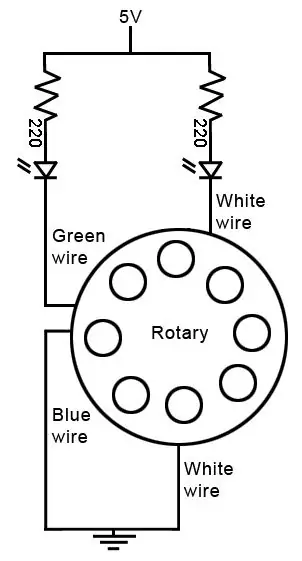 Determineu què fan els cables