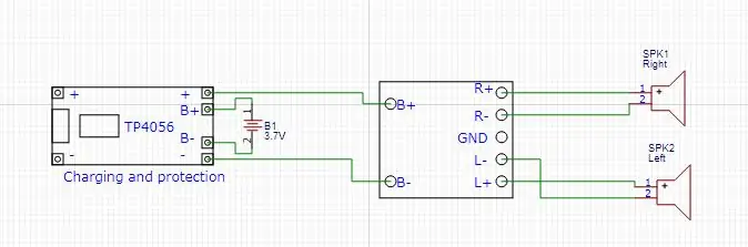 Xác định các kết nối