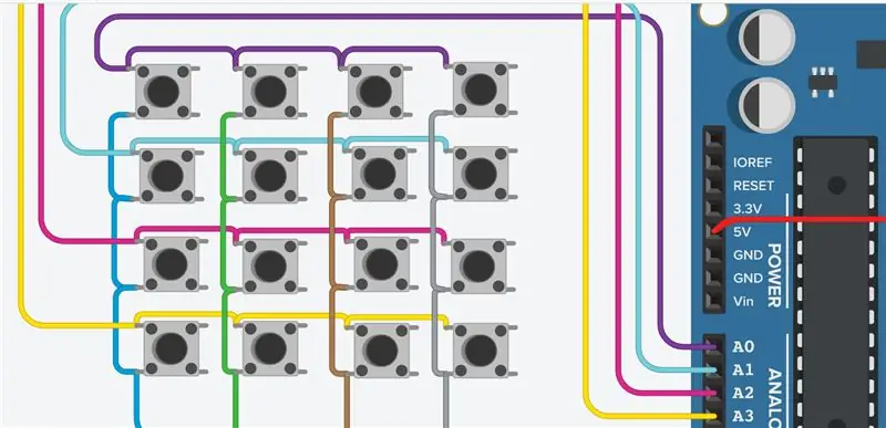 Faire des boutons poussoirs clavier