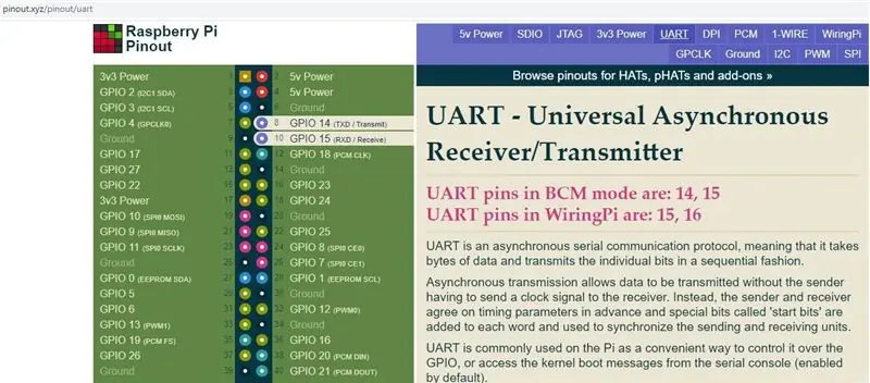 Ang RPI Pin-out para sa UART Port