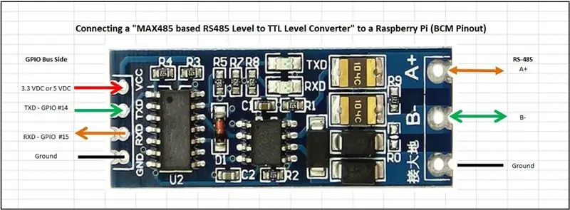 Menambah Tingkat RS-485 ke Peranti Penukar Tahap TTL ke Raspberry Pi anda