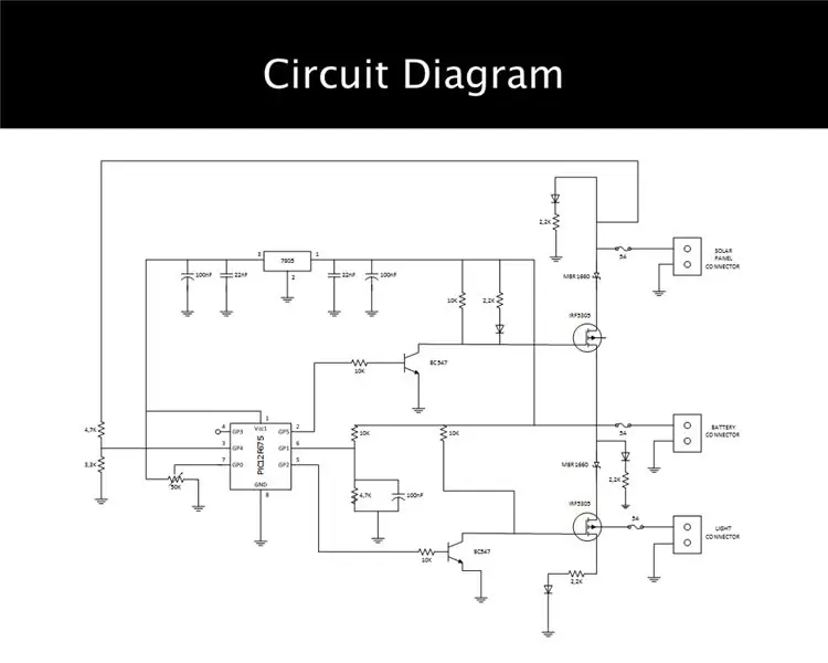 Diagrama circuitului