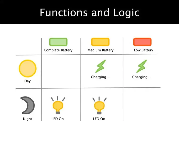 Functies en logica