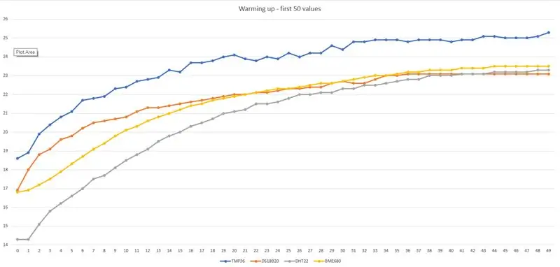 Verdere gedachten en experimenten