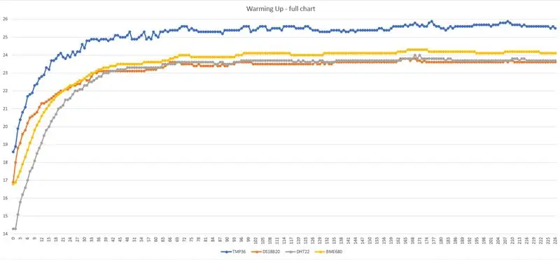 Grafik Penuh