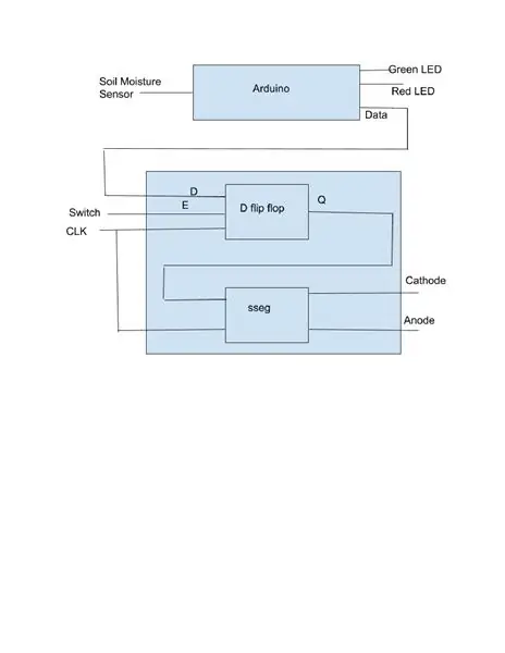 Gestaltung des Programms