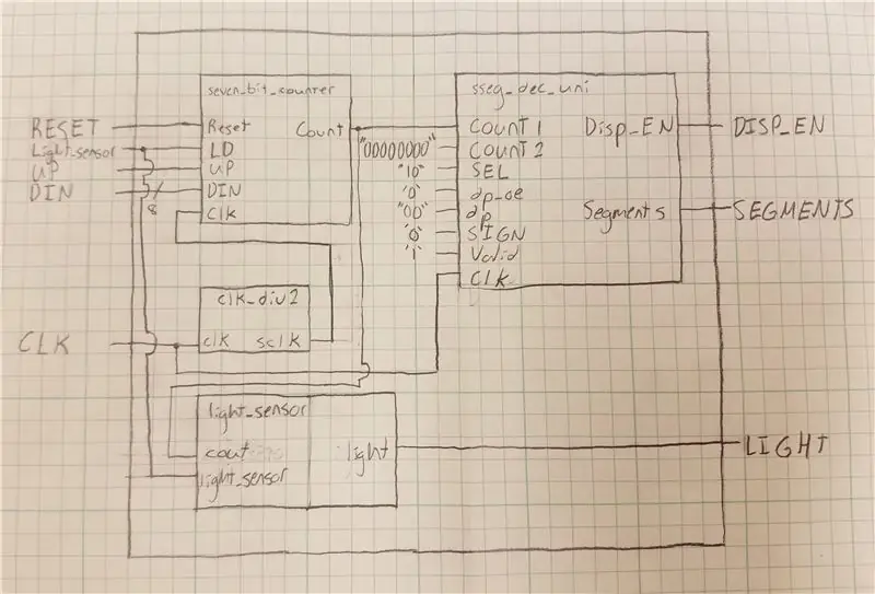 Systemarchitektur