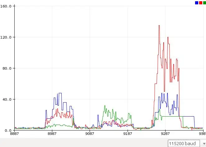 Pinasimple na Signal