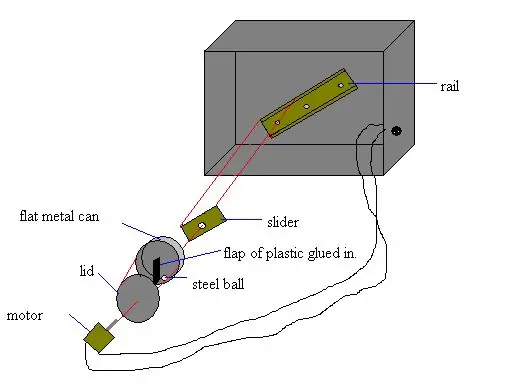 Walking Box: 4 steg