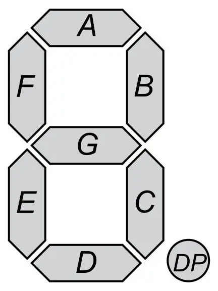 Créer un code personnalisé