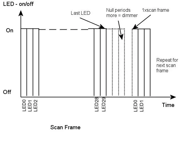 Ang Dimming Algorithm - Charliplexed Pulse Width Modulation