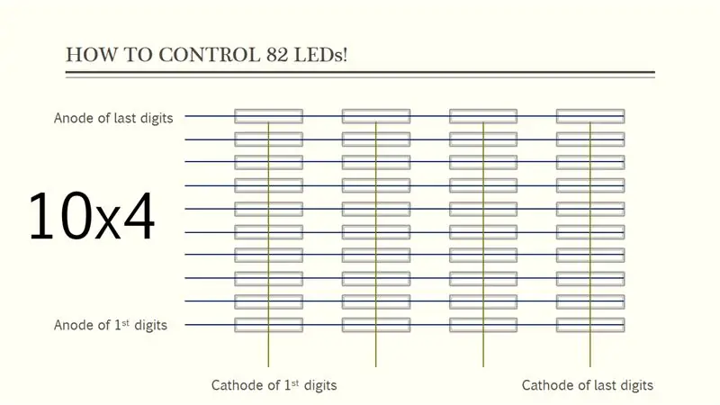 Como funciona o LIXIE Display