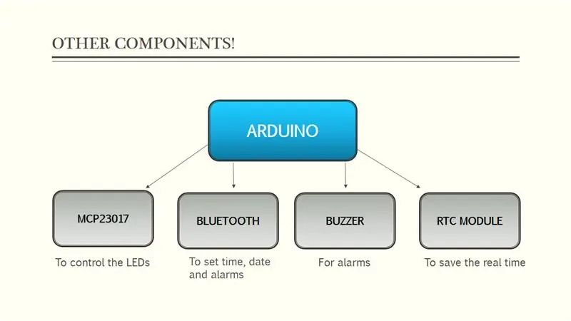 Kretsdiagram