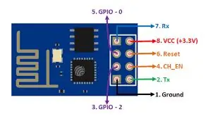 Instalação de hardware