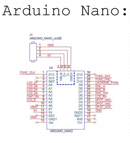 Explicación de esquemas