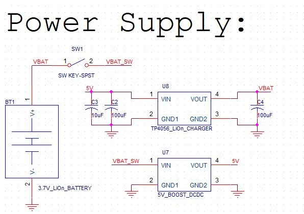 Schema's Uitleg