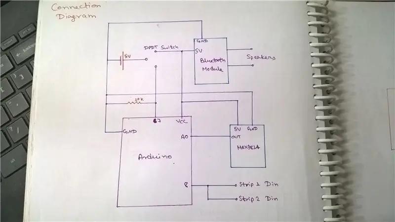 Ceev Prototyping