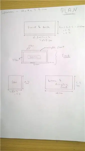 วางแผนสิ่งที่แนบมา