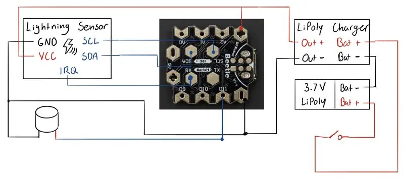 Il circuito