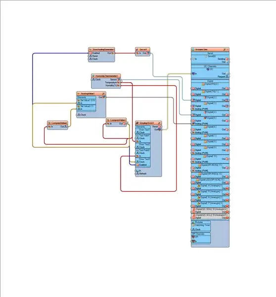 I Visuino Connect -komponenter