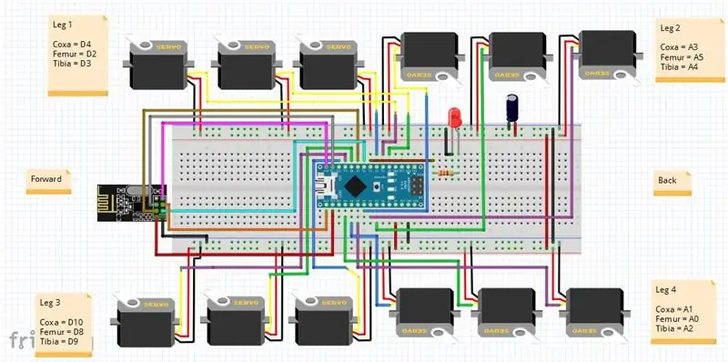 Instalando a Eletrônica e Configurando as Conexões