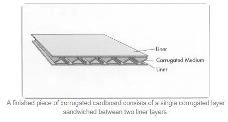 Bakit Gumagamit ng Corrugated Carton para sa Frame at Legs?