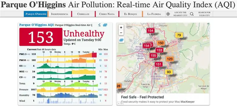 Isang Mababang gastos na IoT Air Quality Monitor Batay sa RaspberryPi 4