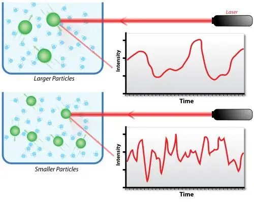 Ngunit Paano Makukuha ng SDS011 Ang Mga Particle?