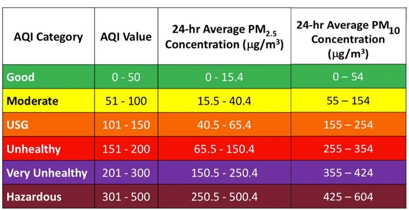 Índice de calidad del aire - AQI