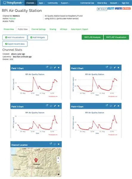 MQTT Publish