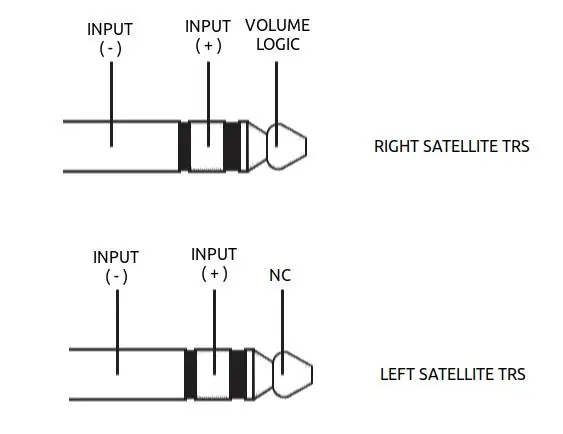 Dodajte spremljevalne satelite