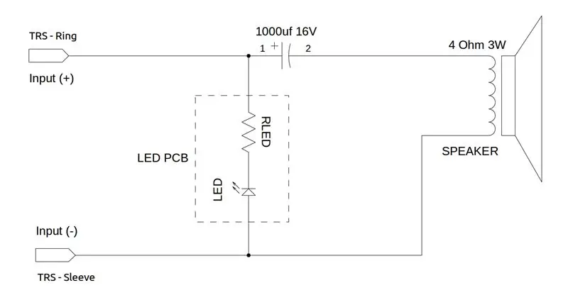 Schematisch