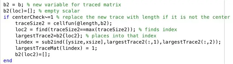 การพัฒนา Bound Algorithm: เมื่อ Centroid ไม่อยู่ตรงกลาง