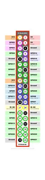 Conecte el sensor al RaspberryPI