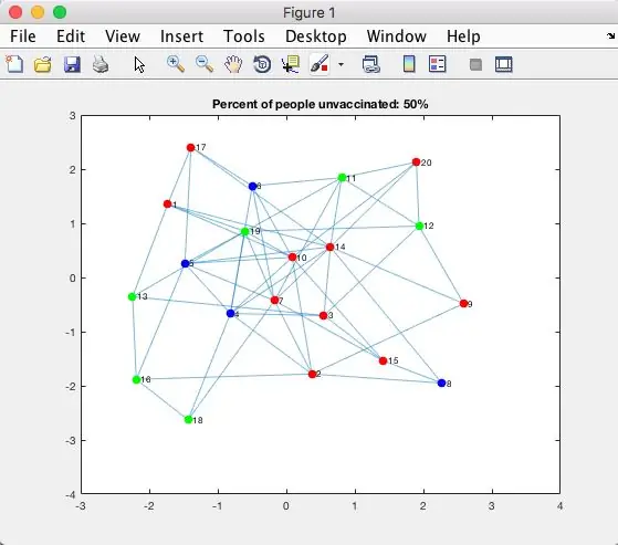 Nubraižykite pradinę diagramą