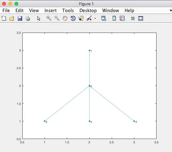 Adjacency Matrix ን ይፍጠሩ