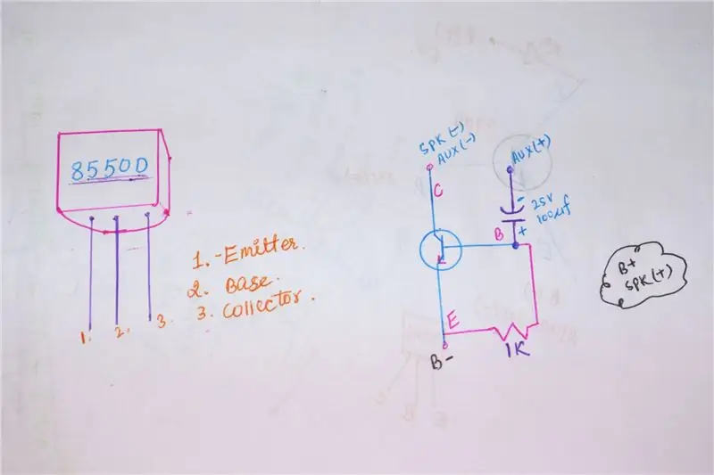 Esquema de connexions